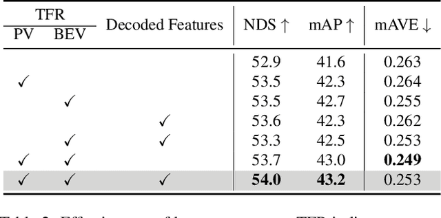 Figure 4 for Distilling Temporal Knowledge with Masked Feature Reconstruction for 3D Object Detection