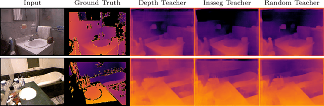 Figure 4 for Learning to Project for Cross-Task Knowledge Distillation