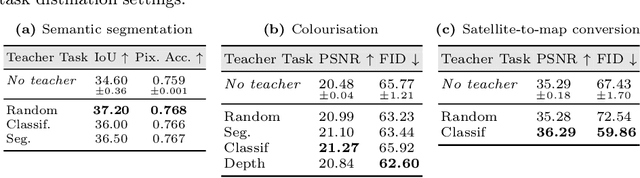 Figure 3 for Learning to Project for Cross-Task Knowledge Distillation