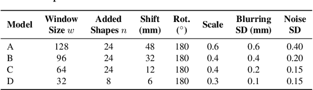 Figure 1 for Search Wide, Focus Deep: Automated Fetal Brain Extraction with Sparse Training Data