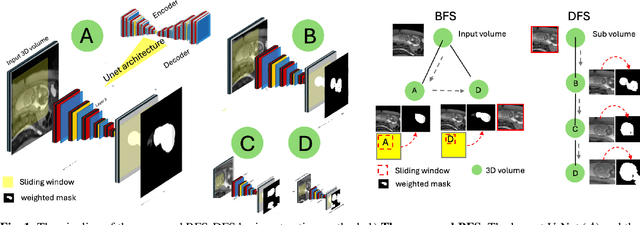 Figure 2 for Search Wide, Focus Deep: Automated Fetal Brain Extraction with Sparse Training Data