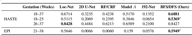 Figure 4 for Search Wide, Focus Deep: Automated Fetal Brain Extraction with Sparse Training Data