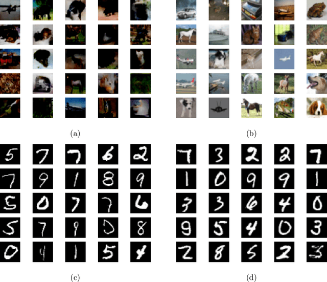 Figure 1 for A Distributional Evaluation of Generative Image Models