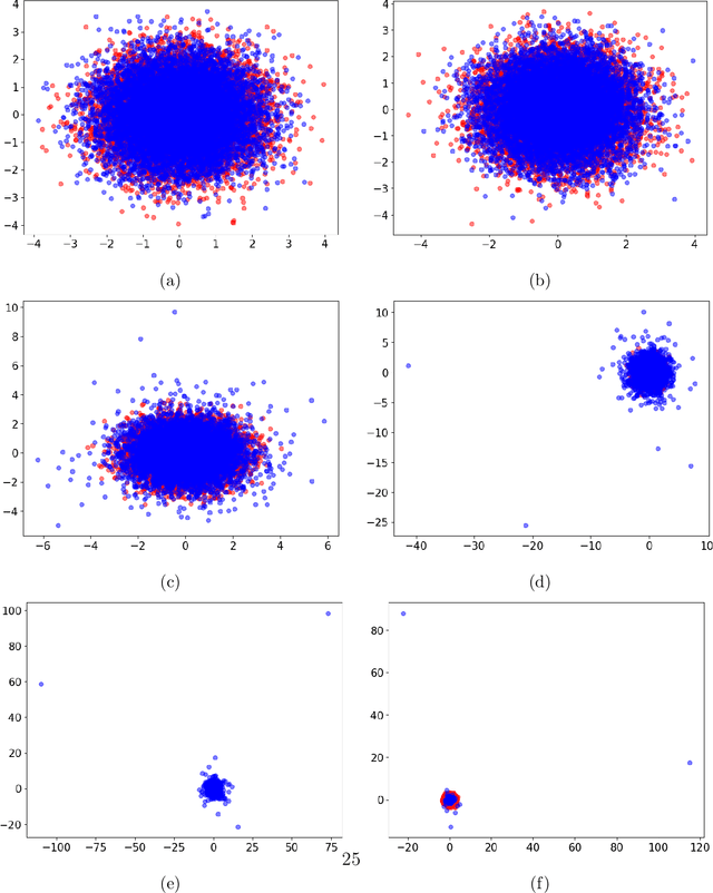 Figure 2 for A Distributional Evaluation of Generative Image Models