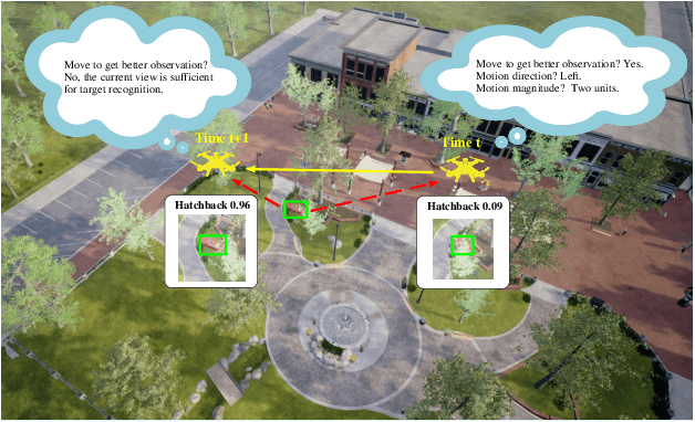 Figure 1 for UEVAVD: A Dataset for Developing UAV's Eye View Active Object Detection