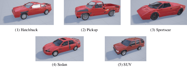 Figure 2 for UEVAVD: A Dataset for Developing UAV's Eye View Active Object Detection