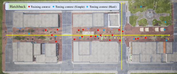 Figure 3 for UEVAVD: A Dataset for Developing UAV's Eye View Active Object Detection