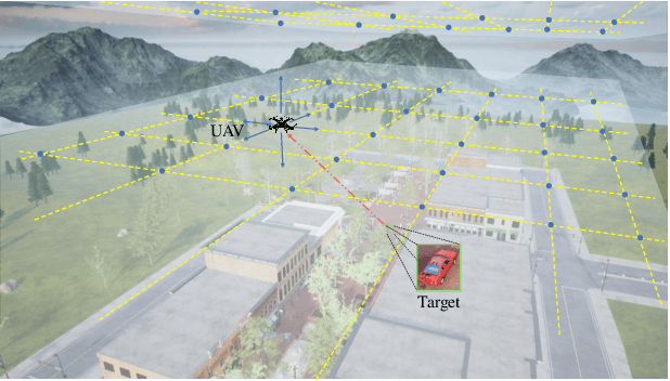 Figure 4 for UEVAVD: A Dataset for Developing UAV's Eye View Active Object Detection