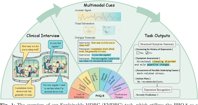 Figure 1 for Towards Explainable Multimodal Depression Recognition for Clinical Interviews