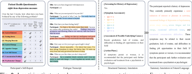 Figure 3 for Towards Explainable Multimodal Depression Recognition for Clinical Interviews