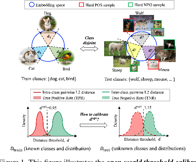 Figure 1 for Learning for Open-World Calibration with Graph Neural Networks