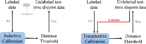 Figure 3 for Learning for Open-World Calibration with Graph Neural Networks