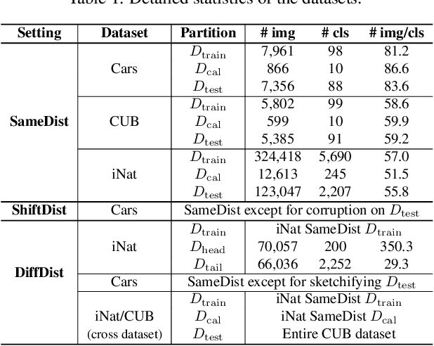 Figure 2 for Learning for Open-World Calibration with Graph Neural Networks