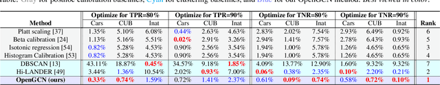 Figure 4 for Learning for Open-World Calibration with Graph Neural Networks