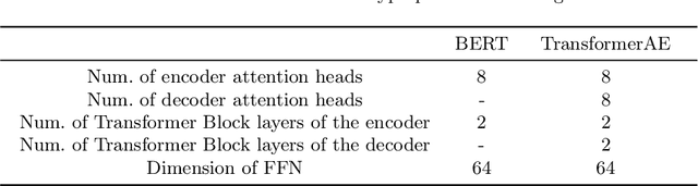 Figure 4 for Anomaly Correction of Business Processes Using Transformer Autoencoder