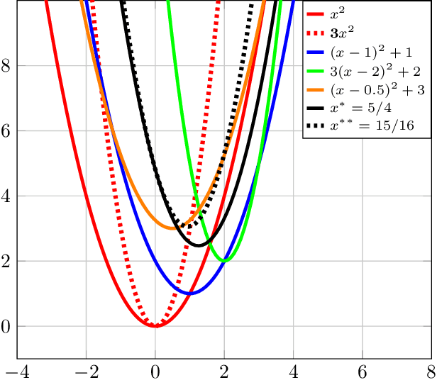 Figure 1 for Incentivizing Truthful Collaboration in Heterogeneous Federated Learning