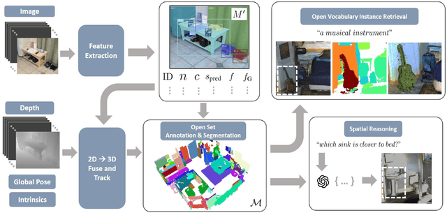 Figure 1 for OpenSU3D: Open World 3D Scene Understanding using Foundation Models