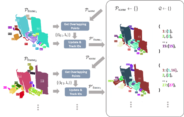 Figure 3 for OpenSU3D: Open World 3D Scene Understanding using Foundation Models