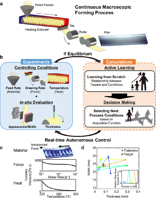 Figure 1 for Real-time Autonomous Control of a Continuous Macroscopic Process as Demonstrated by Plastic Forming