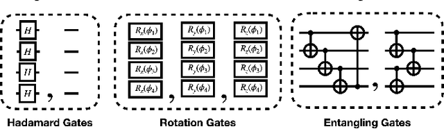 Figure 3 for Evolutionary Optimization for Designing Variational Quantum Circuits with High Model Capacity