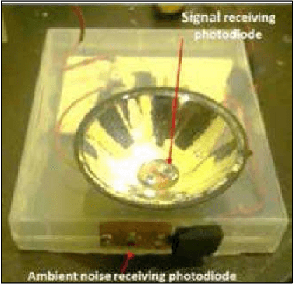 Figure 4 for A Novel Handover Mechanism for Visible Light Communication Network