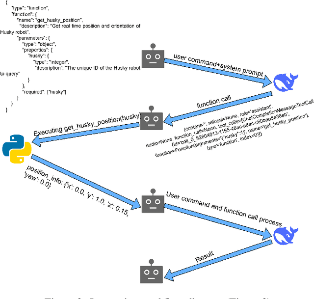 Figure 3 for Research on Navigation Methods Based on LLMs
