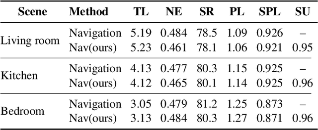Figure 2 for Research on Navigation Methods Based on LLMs