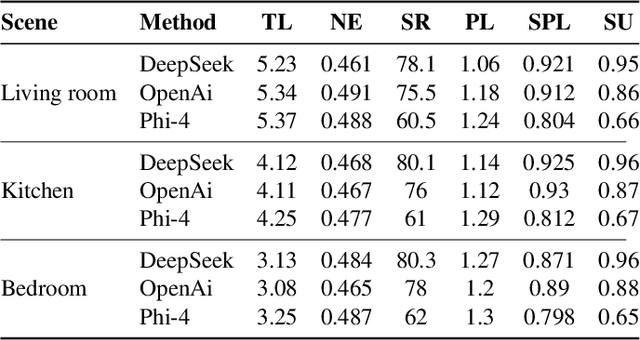 Figure 4 for Research on Navigation Methods Based on LLMs