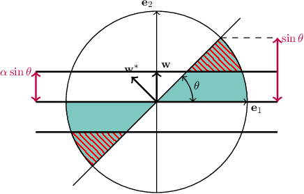 Figure 1 for Self-Directed Linear Classification