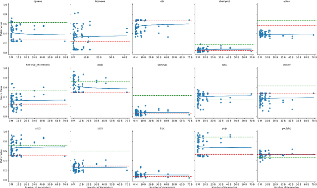 Figure 2 for Small Language Models are Good Too: An Empirical Study of Zero-Shot Classification