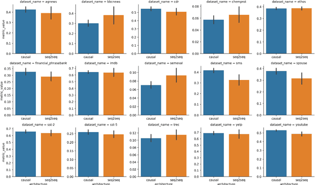 Figure 4 for Small Language Models are Good Too: An Empirical Study of Zero-Shot Classification