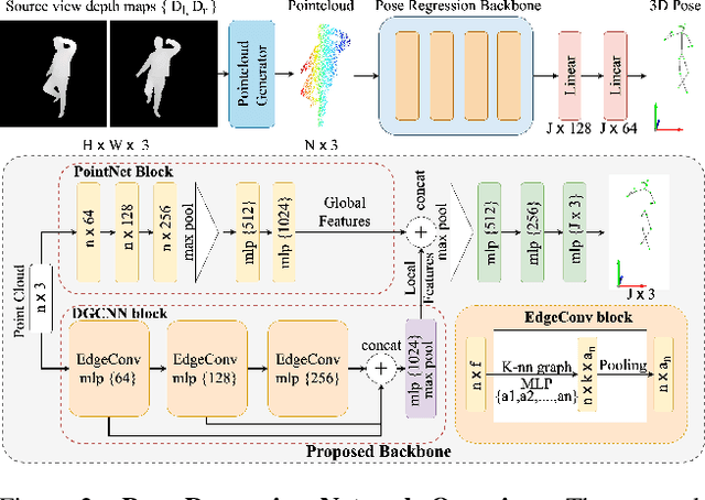 Figure 3 for HFGaussian: Learning Generalizable Gaussian Human with Integrated Human Features