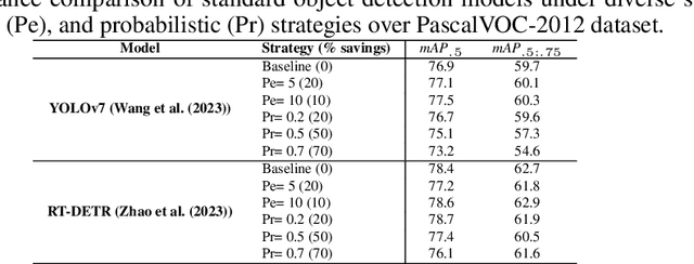 Figure 4 for Minimizing Energy Costs in Deep Learning Model Training: The Gaussian Sampling Approach
