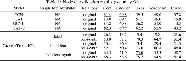 Figure 2 for GraphText: Graph Reasoning in Text Space