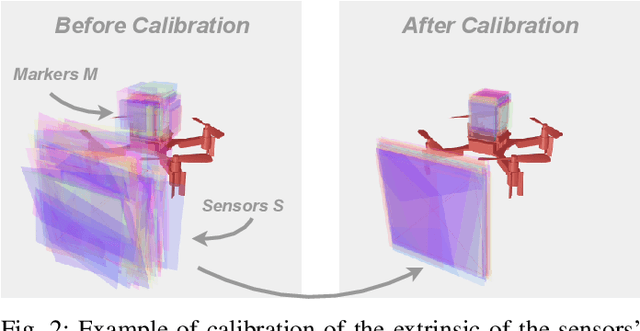 Figure 2 for Distributed Simultaneous Localisation and Auto-Calibration using Gaussian Belief Propagation