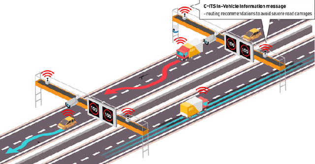 Figure 1 for Multi-Agent AI Framework for Road Situation Detection and C-ITS Message Generation