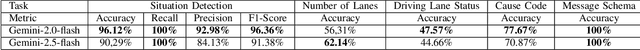 Figure 3 for Multi-Agent AI Framework for Road Situation Detection and C-ITS Message Generation