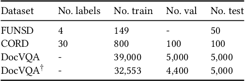 Figure 2 for DocGraphLM: Documental Graph Language Model for Information Extraction