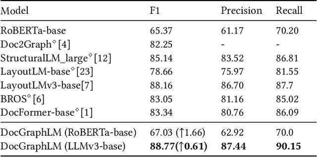 Figure 3 for DocGraphLM: Documental Graph Language Model for Information Extraction