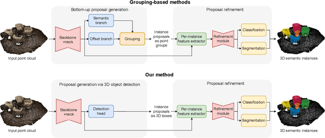 Figure 2 for Top-Down Beats Bottom-Up in 3D Instance Segmentation