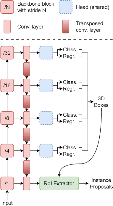 Figure 4 for Top-Down Beats Bottom-Up in 3D Instance Segmentation