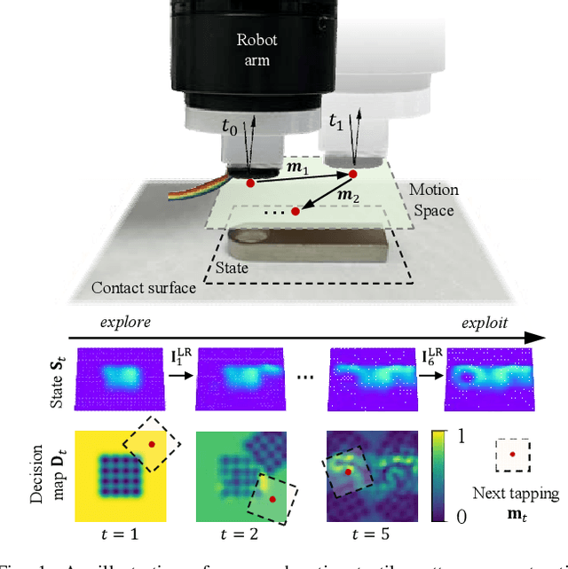 Figure 1 for TactileAR: Active Tactile Pattern Reconstruction