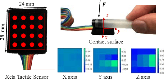 Figure 2 for TactileAR: Active Tactile Pattern Reconstruction