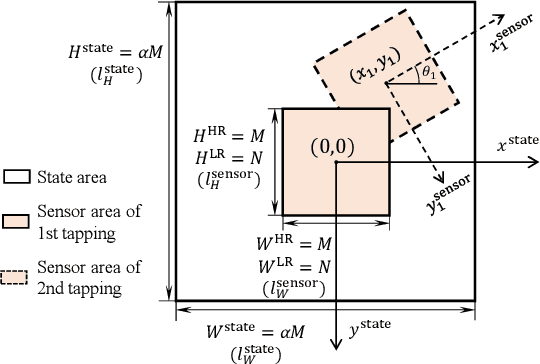 Figure 3 for TactileAR: Active Tactile Pattern Reconstruction