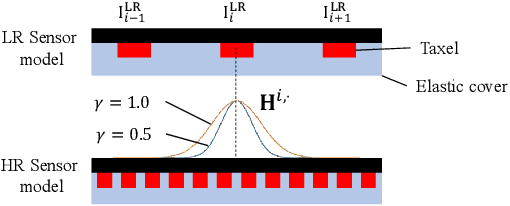 Figure 4 for TactileAR: Active Tactile Pattern Reconstruction