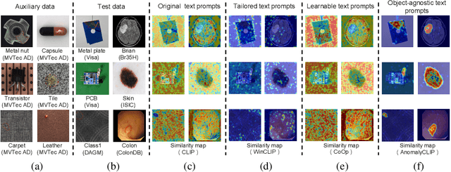 Figure 1 for AnomalyCLIP: Object-agnostic Prompt Learning for Zero-shot Anomaly Detection