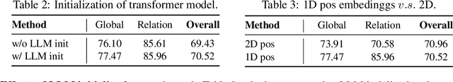 Figure 2 for SimpleAR: Pushing the Frontier of Autoregressive Visual Generation through Pretraining, SFT, and RL