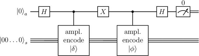 Figure 1 for Quantum Clustering with k-Means: a Hybrid Approach