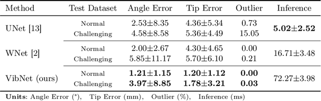 Figure 2 for Invisible Needle Detection in Ultrasound: Leveraging Mechanism-Induced Vibration