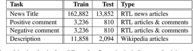 Figure 3 for Text Generation Models for Luxembourgish with Limited Data: A Balanced Multilingual Strategy